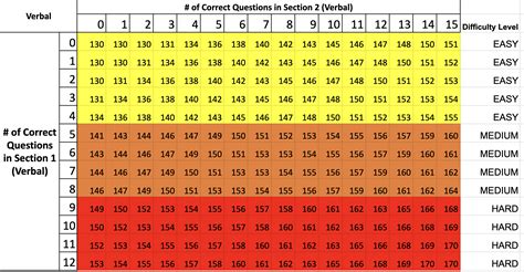 gre score calculator.